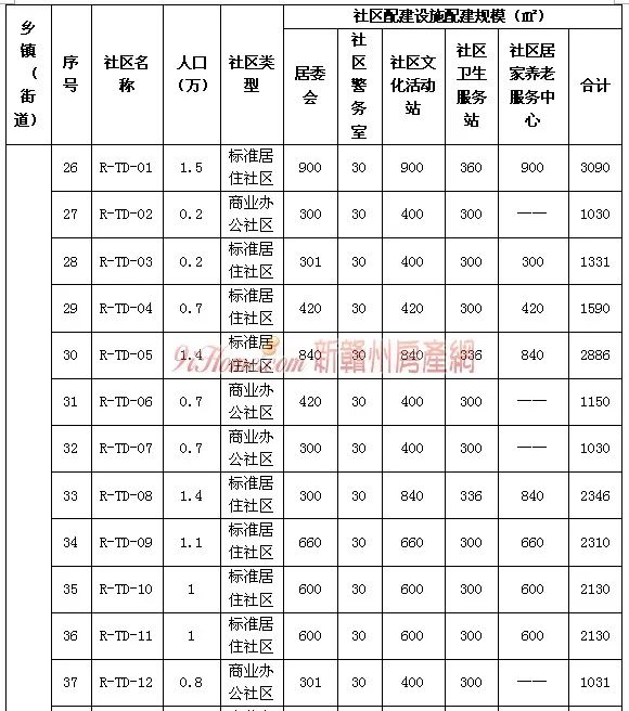 蓉江新区人口普查补贴_蓉江新区楼盘示意图(2)