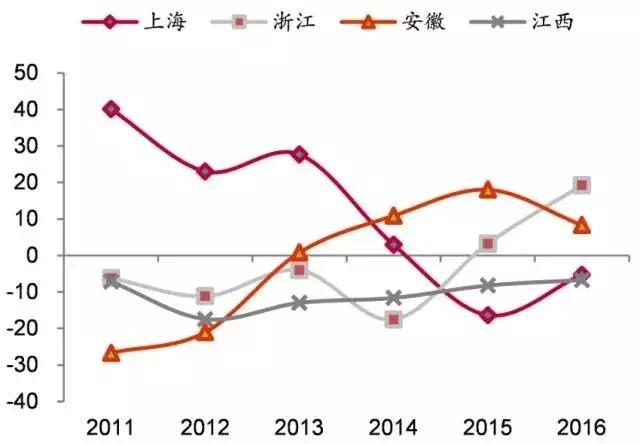 贵州人口流向_贵州出生人口地图