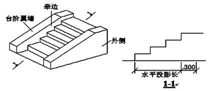 造价辅导:台阶面层分类,工程量计算规则,附实例