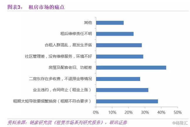 北京租房人口_北京常住人口20年来首次负增长,人口红利消失租房会更容易吗(3)