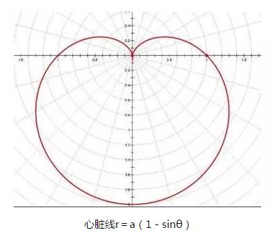 有趣的数学!