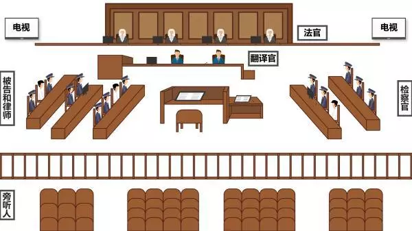 日本法庭图解:3名法官6名陪审员决定结果日本警方称,陈世峰学校研究