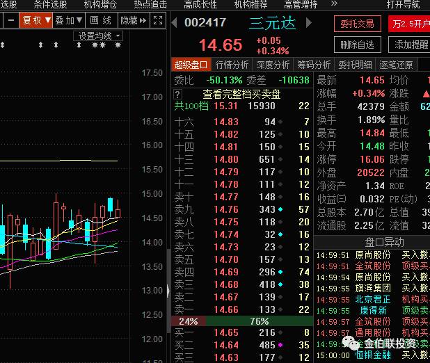 002417三元达300431暴风集团603881数据港伯乐股票技术交流qq群号:473