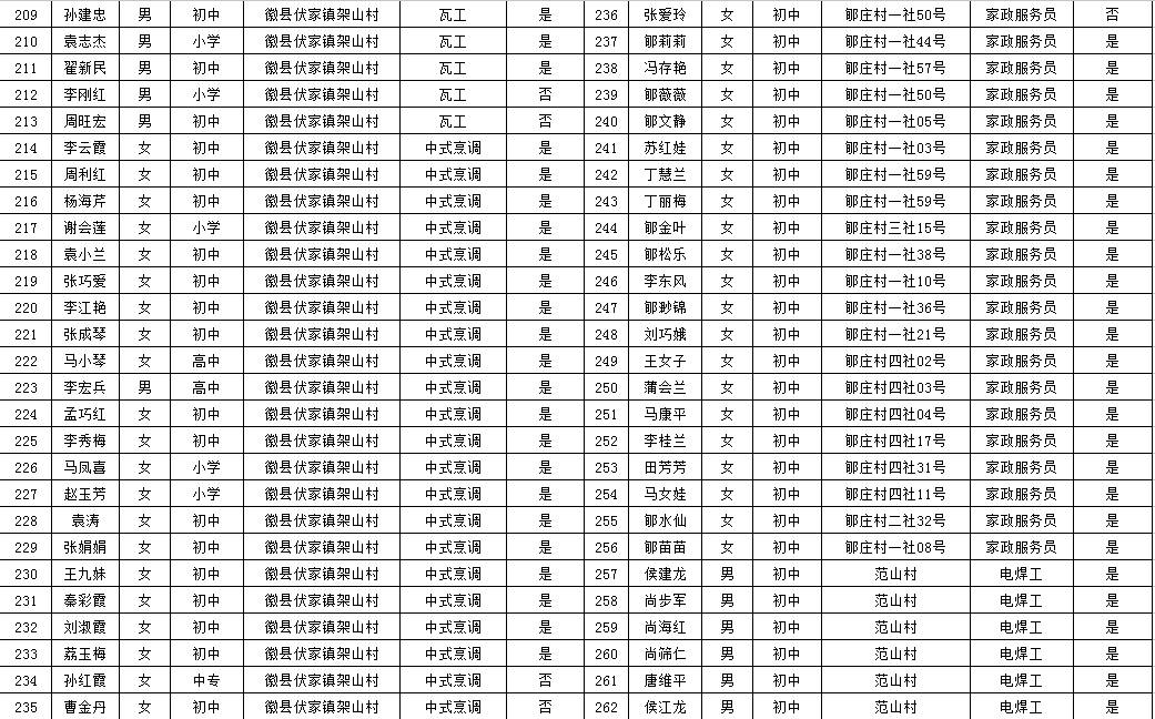 徽县人口多少_徽县一中图片(2)