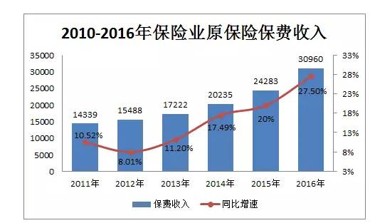 平安保险可以带动gdp_经济学人杂志 平安如何从保险公司脱变成为金融 科技公司