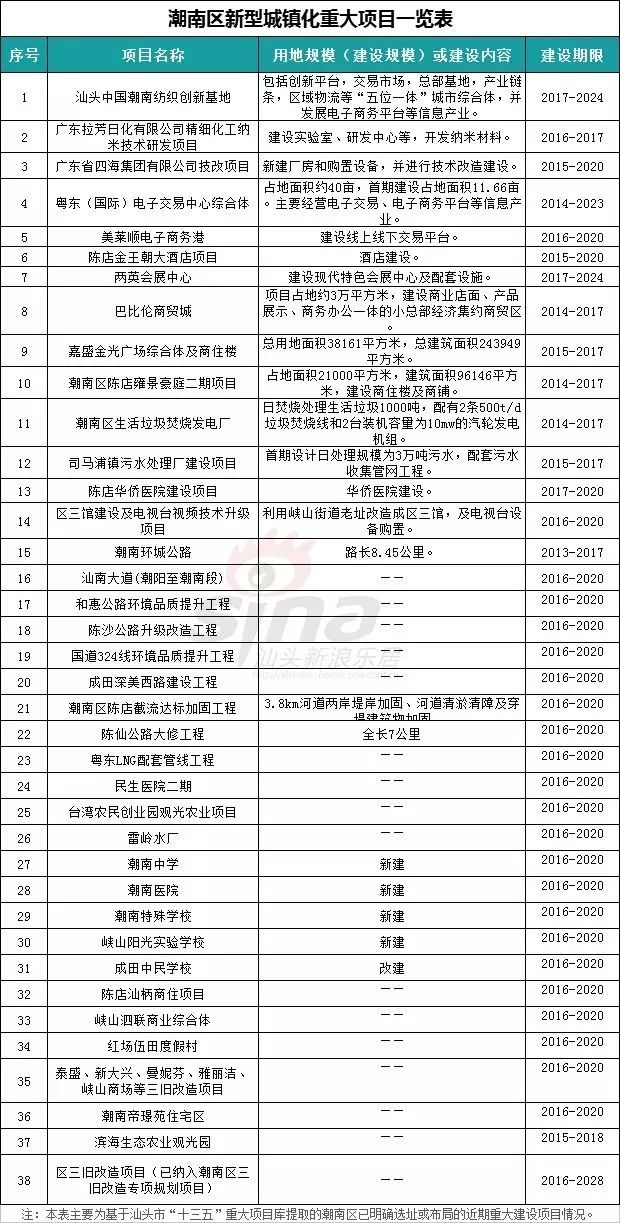 汕头外来人口_560万 汕头人 都在哪 热力图数据告诉你 人都聚集在这里....(2)