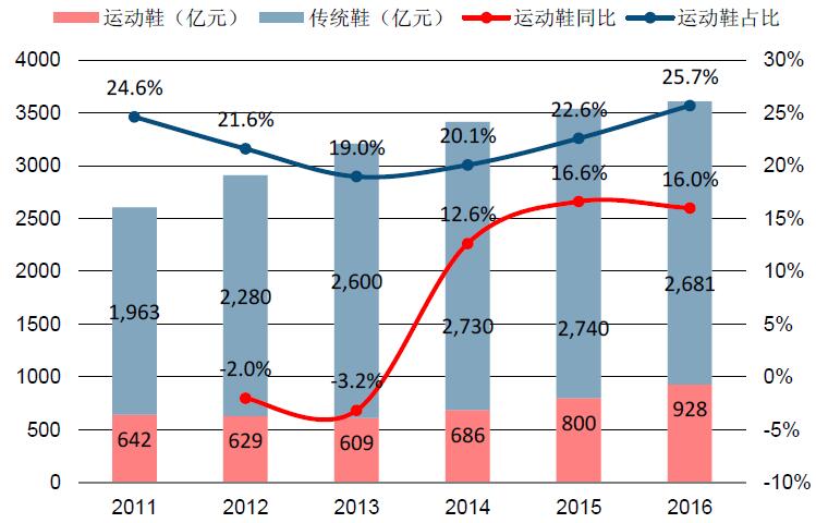 龙海gdp与安溪gdp比较_漳州最新县区经济排名 龙海排第一,平和排在(3)