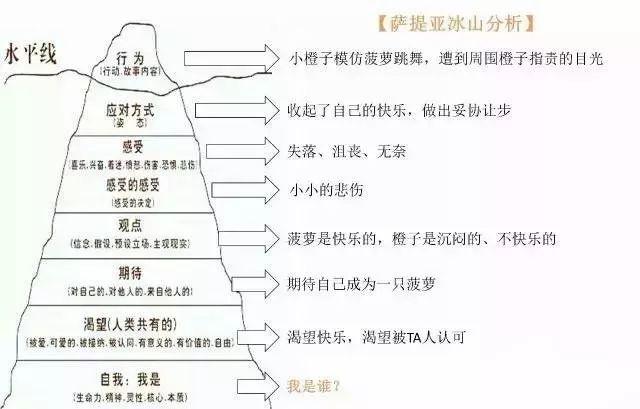 萨提亚┃我们为什么要改变