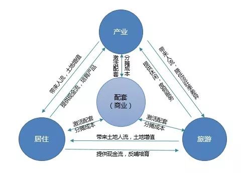 【月度金牛 第15期】佳兆业 多元化战略布局,把握产业小镇先机