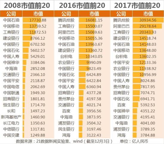 美国上市公司市值占经济总量_美国数字经济gdp占比