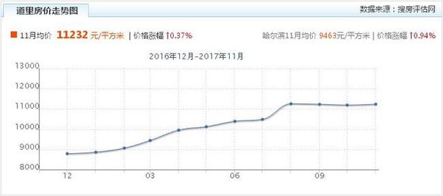 哈尔滨新区2021gdp大约_我在重庆刚刚好,何必羡慕北上广