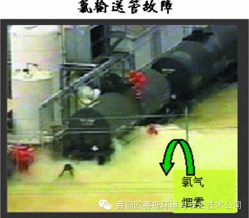 胺泄漏燃烧,28人死亡案例二 流量传感器爆炸(可燃气体泄漏)案例一