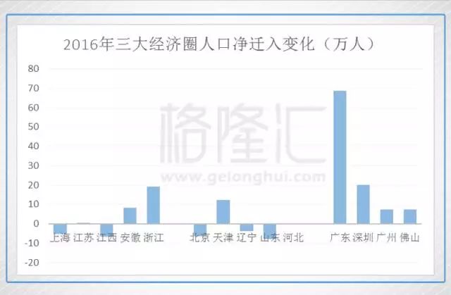 人口普查中全国人口数是什么_什么是人口普查