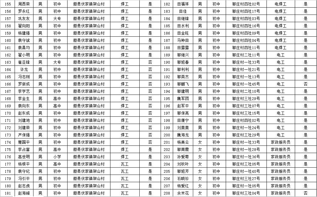 徽县人口多少_徽县一中图片(2)