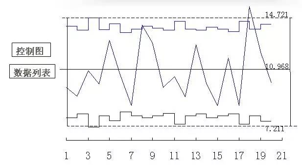 质量工具讲解 | 休哈特控制图