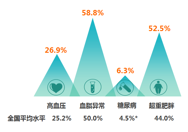 癌症 人口_癌症诊断书图片