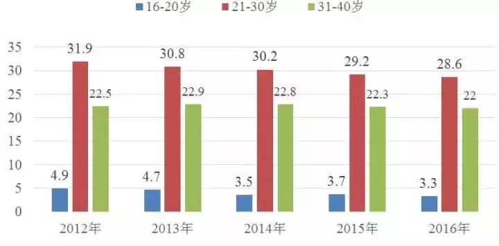 地摊经济占就业总量的比重_地摊经济