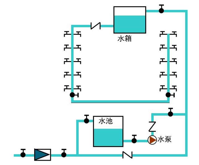 (3),设有贮水池,水箱和水泵的给水方式