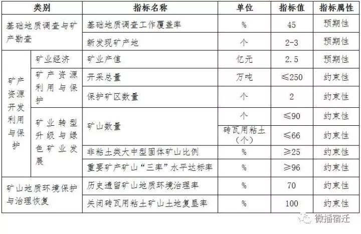 宿迁经开区2020gdp_2020宿迁学院宿舍图片(3)