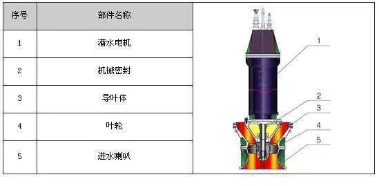 34种泵的内部结构图性能特点一目了然上