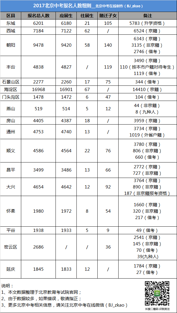 北京人口数量2018_创纪录 2018北京马拉松破三人数超500(3)