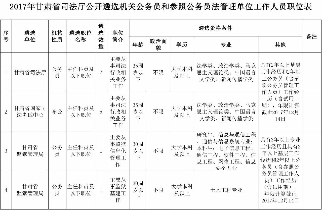 甘肃省发布了14地市人口_甘肃省地图(3)