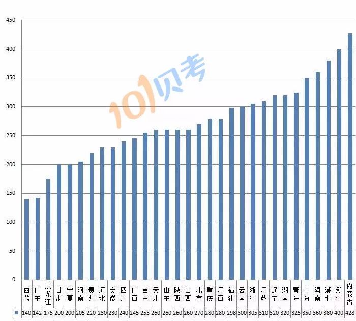 国际导游证报考条件