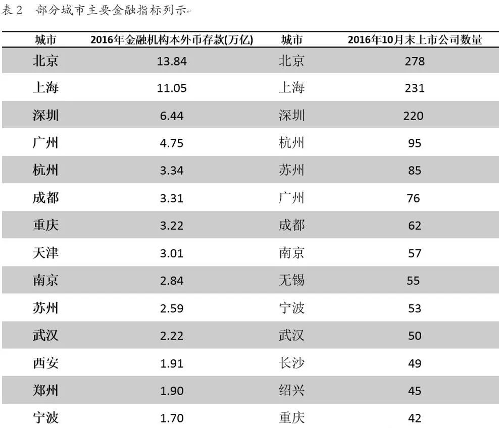 北京 人口指标_北京小客车指标