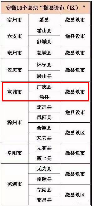 撤镇设市至少多少人口_北流隆盛镇有多少人口