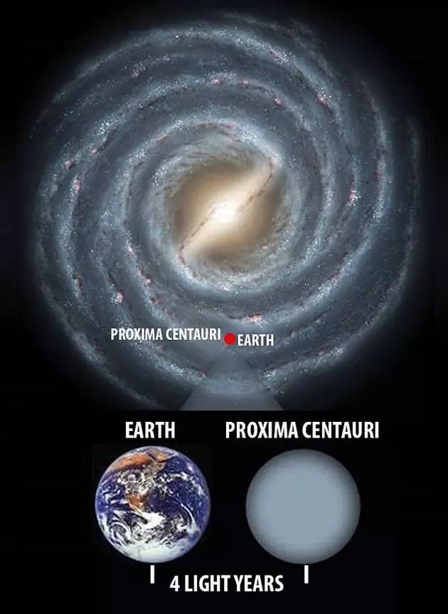第二个地球?半人马座比邻星或存在全新行星系统