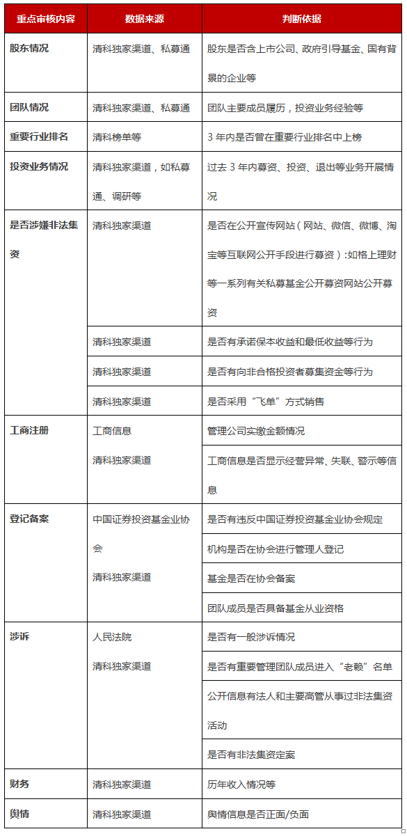 消费者人口状况调查主要包含_俄罗斯人口主要分布图(2)