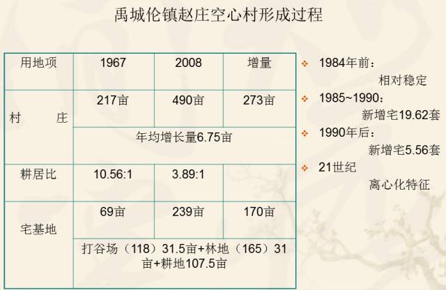 村庄经济发展人口_人口老龄化图片(2)