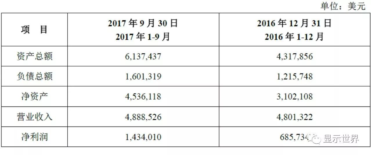 阿克伦GDP(2)