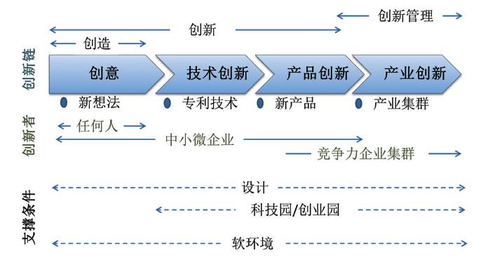 生活中创新小例子