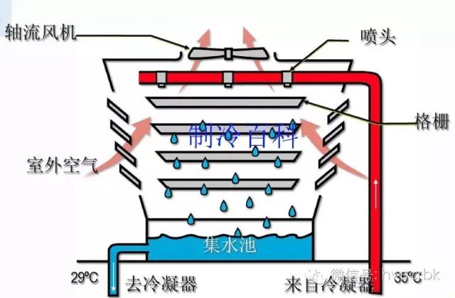 冷凝器的作用及原理图_冷凝器的工作原理是什么 冷凝器的工作原理介绍