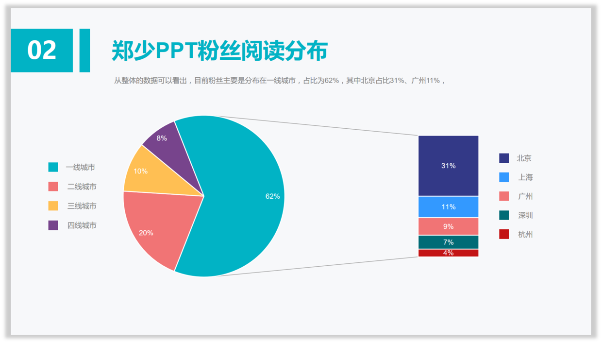 ppt中的饼图你用对了吗?