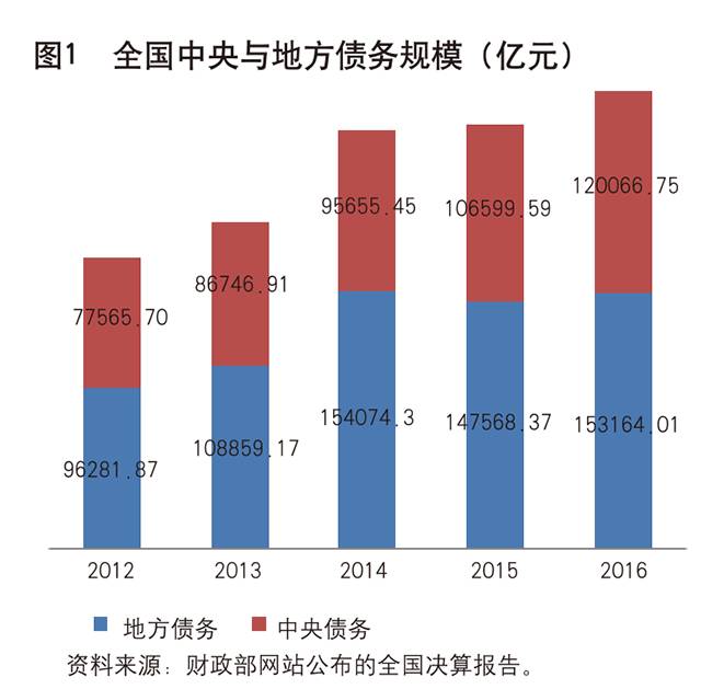 《中国金融|徐诺金:全国地方政府债务问题调研[全文]