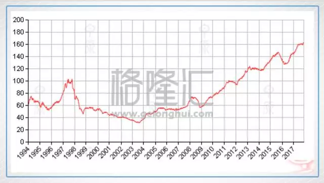 香港2018年gdp是多少_湾区第一名,深圳GDP首超香港 广州第五(2)