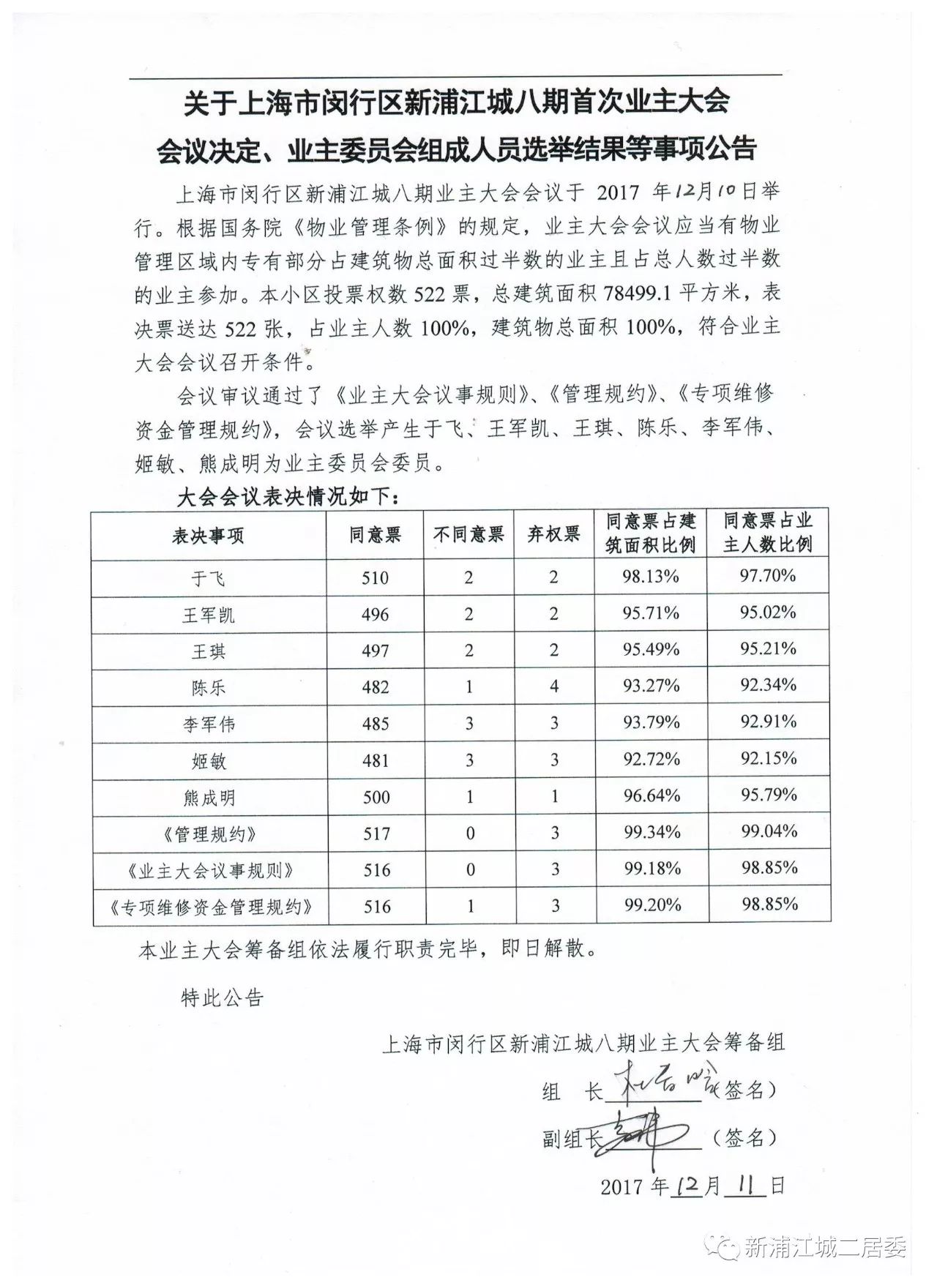 业主委员会组成人员选举结果等事项公告