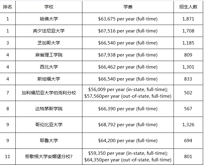 usnews商学院排名_郑州商学院