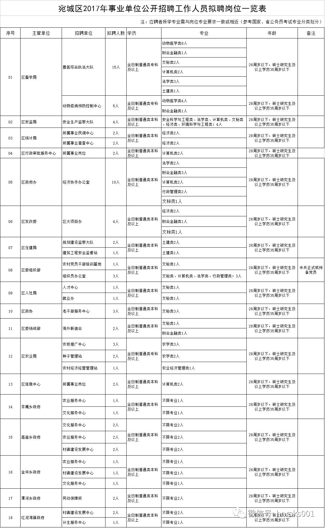 南阳市城区人口2021_重磅 2021年南阳市区中招政策有大变化(3)