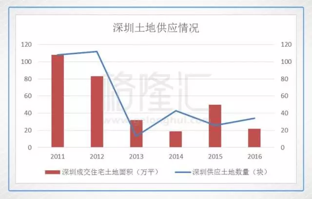 2021年深圳香港gdp(3)