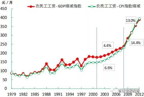 gdp知识框架宏观经济学_2017考研 宏观经济学知识框架 5(2)