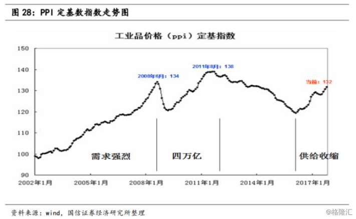 gdp分析cpi分析_2019年1 2月份经济数据分析 CPI PPI(3)