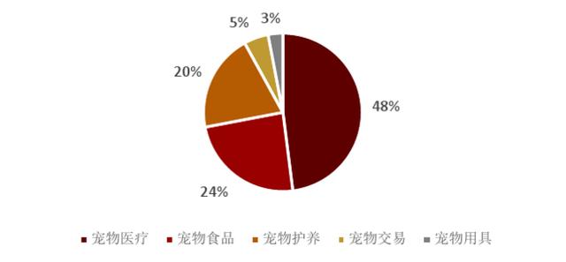 宠物gdp(2)