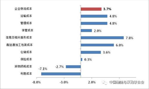 批发零售行业的GDP计算_2019年前三季度中国的工业 建筑业 金融业 批发零售等各行业GDP分享