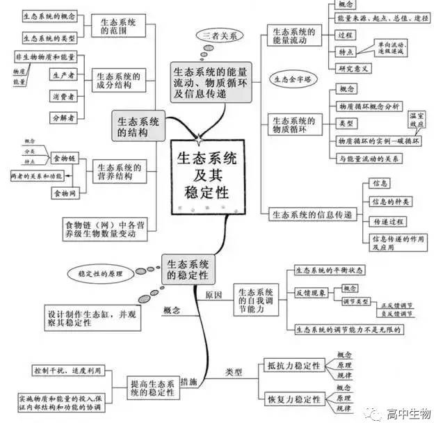 生态环境的保护