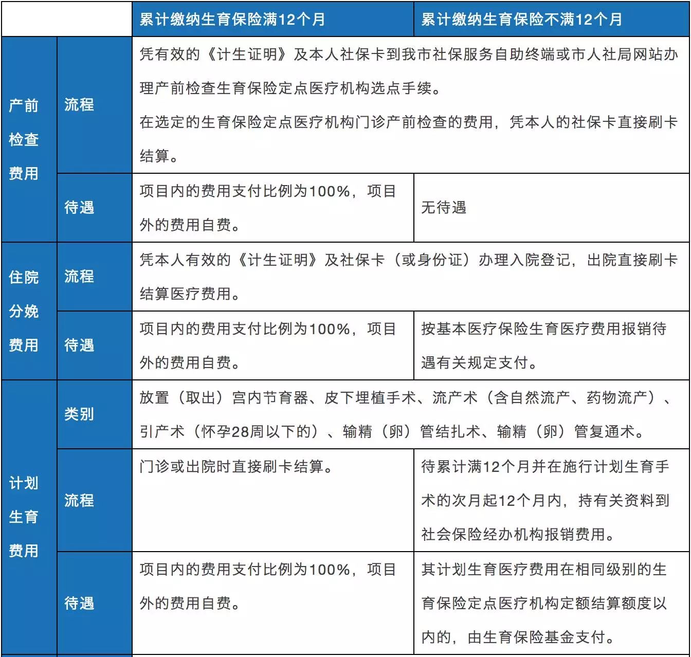 什么情况不能享受人口面积_什么情况下不能右转图