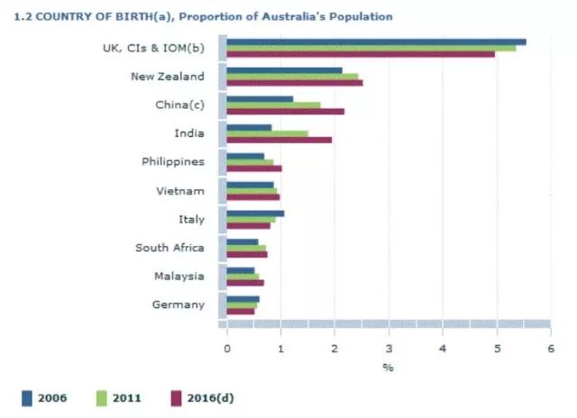 英国总人口多少_到2026年,伦敦各区人口多少 男女比例 涨了跌了 意味着什么(2)