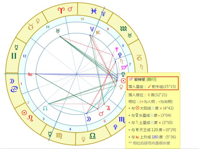 婚神星决定了你的婚姻状态